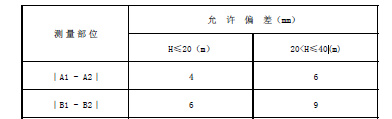 帶式斗式提升機